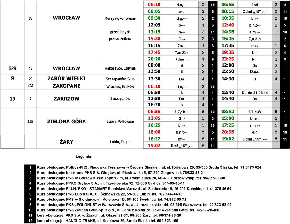 20 ZABÓR WIELKI Szczepanów, Słup 13:30 Du 4 1 14:30 S 4 1 428 ZAKOPANE Wrocław, Kraków 06:10 d,n, 2 10 19 9 ZAKRZÓW Szczepanów 129 ZIELONA GÓRA Lubin, Polkowice ŻARY Legenda: Lubin, Żagań 06:50 S 4 1