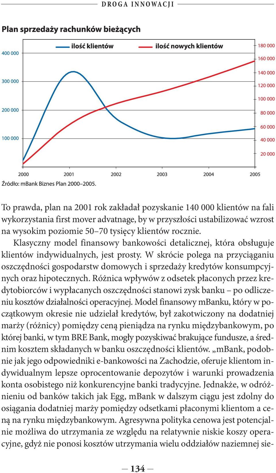 W skrócie polega na przyciąganiu oszczędności gospodarstw domowych i sprzedaży kredytów konsumpcyjnych oraz hipotecznych.