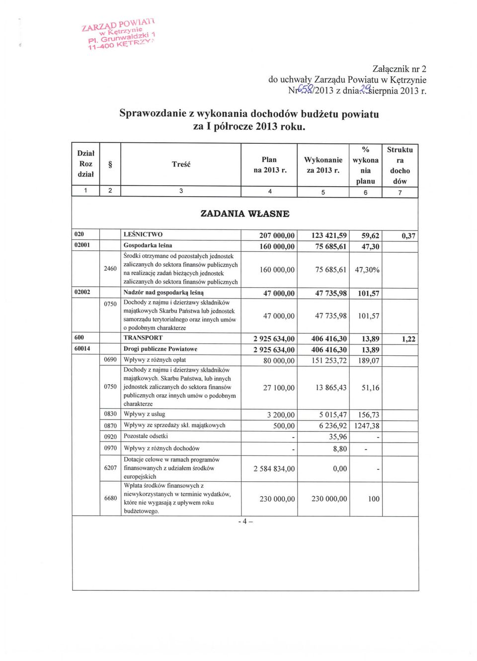 5 % wykona nia phi nu 6 Struktu ra docho dow 7 ZADANIA WLASNE 020 02001 02002 600 60014 2460 0750 0690 0750 0830 0870 0920 0970 LE&VICTWO Gospodarka lesna Srodki otrzymane od pozoslalych jednostek