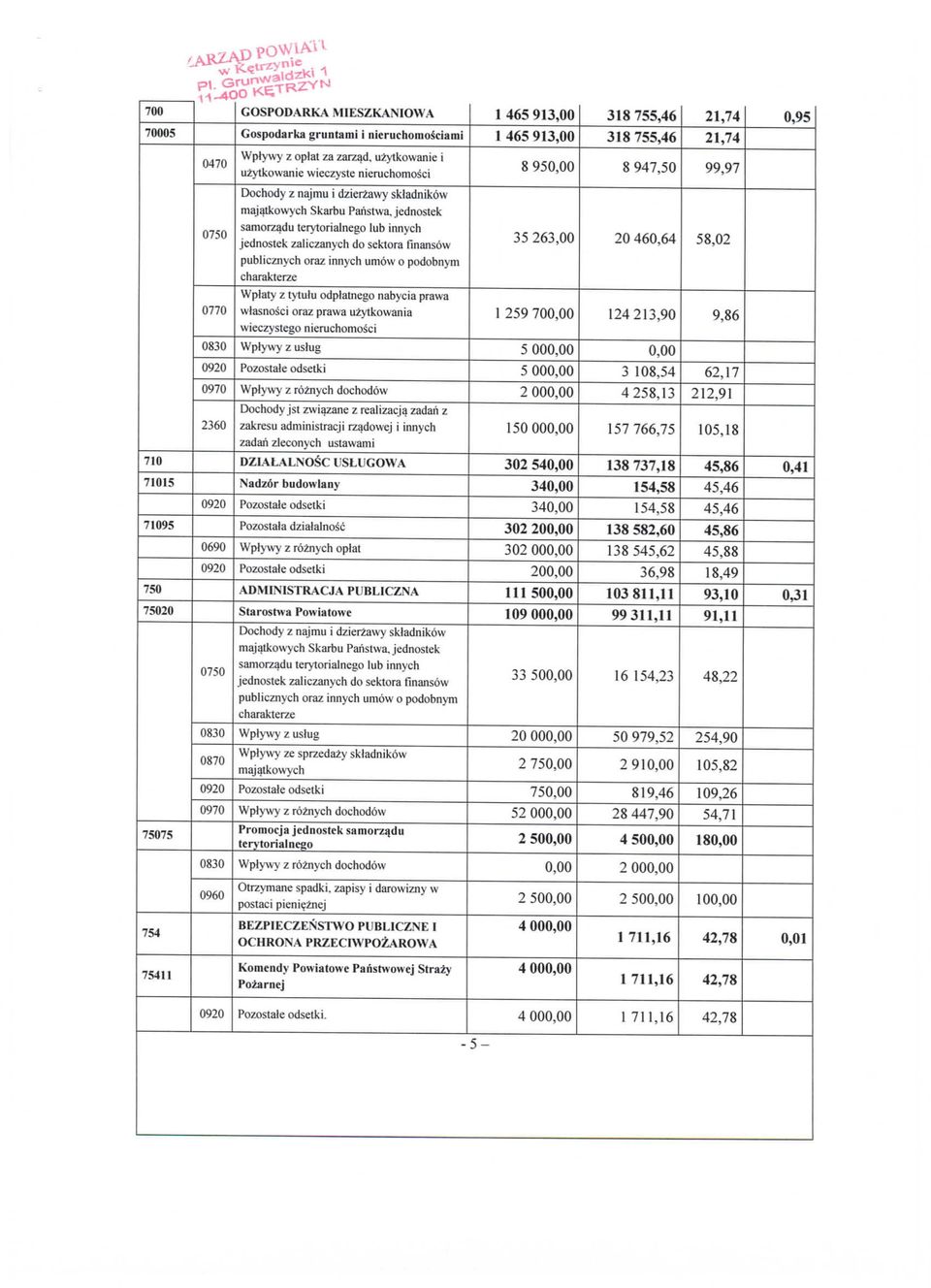 skladnikow majatkowych Skarbu Paristwa, jednostek samorzadu terytorialnego lub innych jednostek zaliczanych do sektora finansow publicznych oraz innych umow o podobnym charakterze Wplaty z tytulu