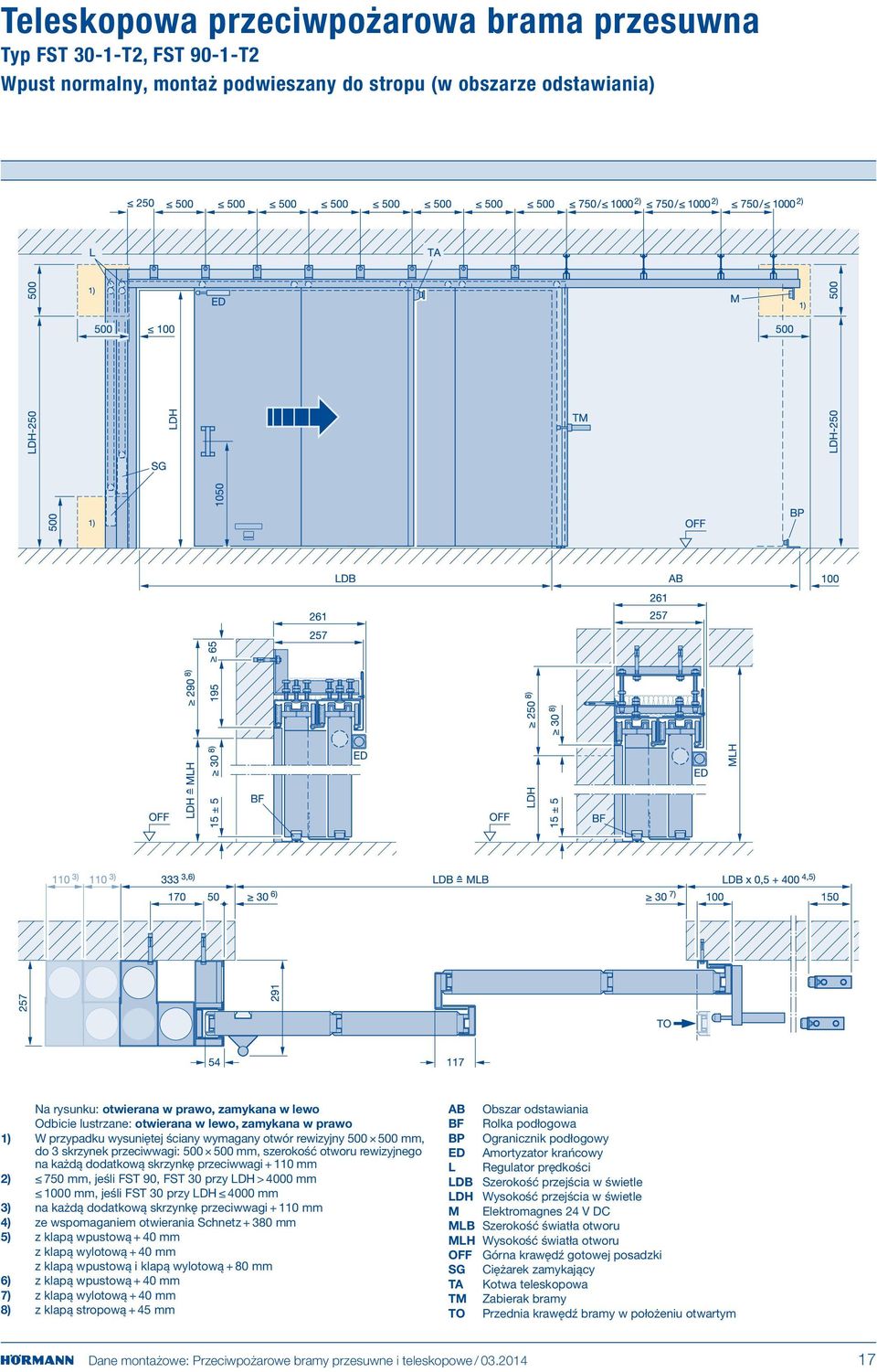 dodatkową skrzynkę przeciwwagi + 110 mm 2) 750 mm, jeśli FST 90, FST 30 przy LDH > 4000 mm 1000 mm, jeśli FST 30 przy LDH 4000 mm 3) na każdą dodatkową skrzynkę przeciwwagi + 110 mm 4) ze