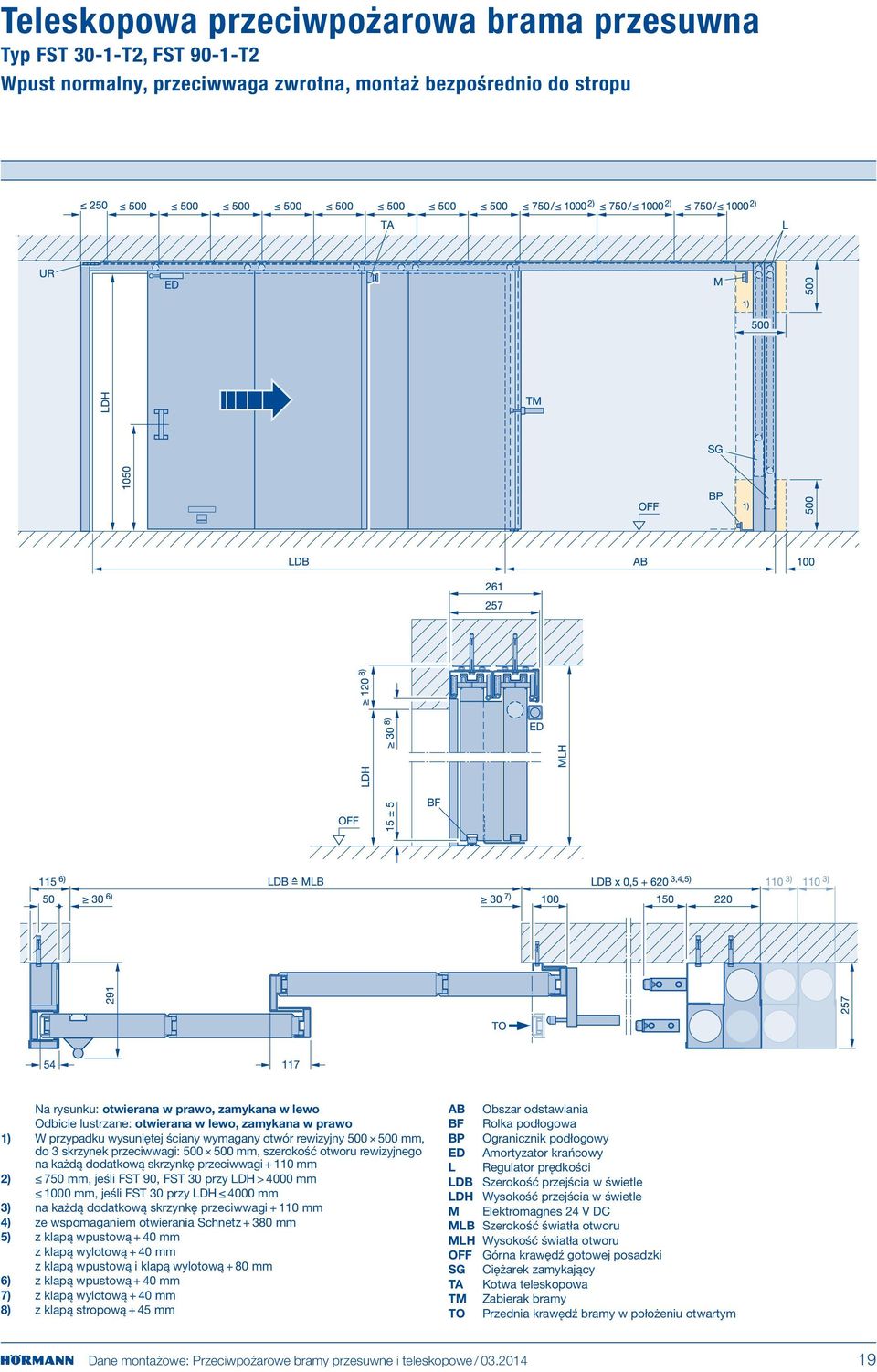 dodatkową skrzynkę przeciwwagi + 110 mm 2) 750 mm, jeśli FST 90, FST 30 przy LDH > 4000 mm 1000 mm, jeśli FST 30 przy LDH 4000 mm 3) na każdą dodatkową skrzynkę przeciwwagi + 110 mm 4) ze