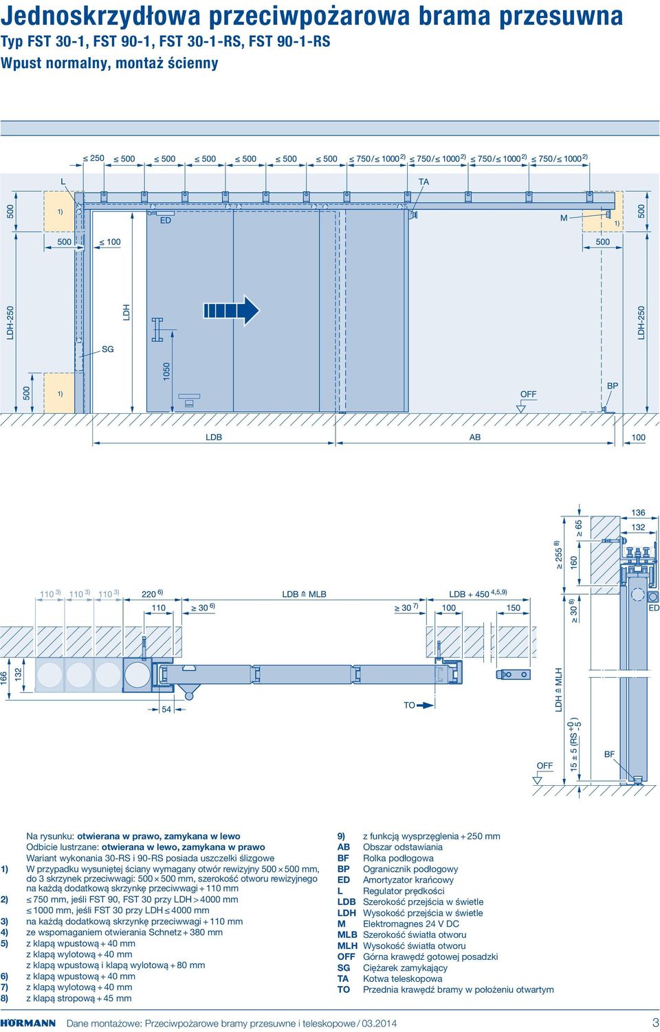 mm, szerokość otworu rewizyjnego na każdą dodatkową skrzynkę przeciwwagi + 110 mm 2) 750 mm, jeśli FST 90, FST 30 przy LDH > 4000 mm 1000 mm, jeśli FST 30 przy LDH 4000 mm 3) na każdą dodatkową