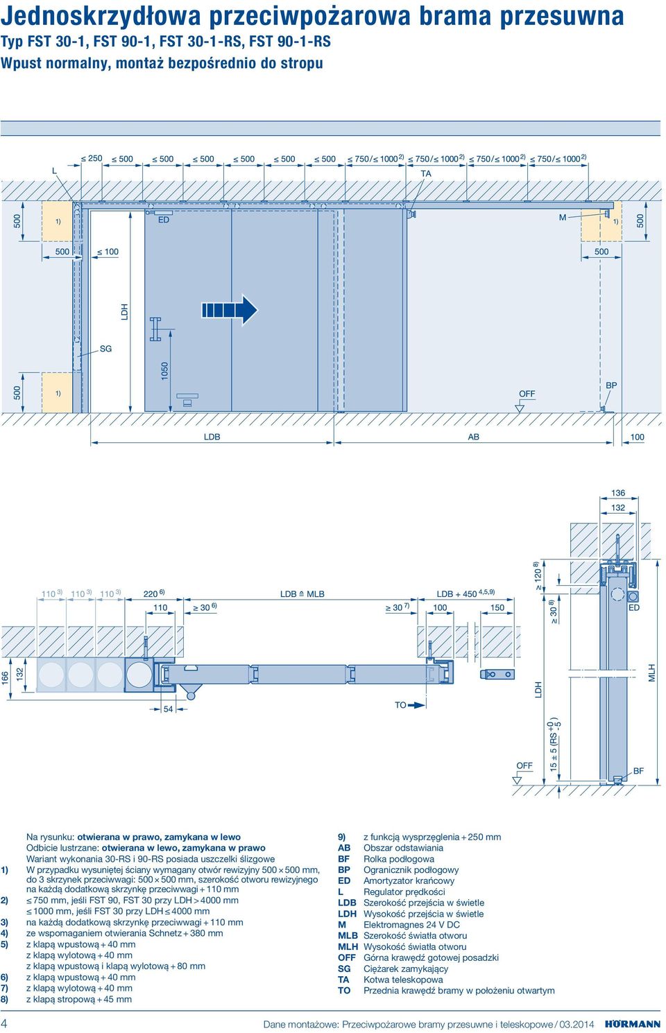 przeciwwagi: 500 500 mm, szerokość otworu rewizyjnego na każdą dodatkową skrzynkę przeciwwagi + 110 mm 2) 750 mm, jeśli FST 90, FST 30 przy LDH > 4000 mm 1000 mm, jeśli FST 30 przy LDH 4000 mm 3) na