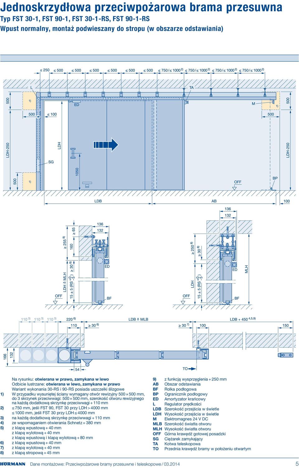 do 3 skrzynek przeciwwagi: 500 500 mm, szerokość otworu rewizyjnego na każdą dodatkową skrzynkę przeciwwagi + 110 mm 2) 750 mm, jeśli FST 90, FST 30 przy LDH > 4000 mm 1000 mm, jeśli FST 30 przy LDH