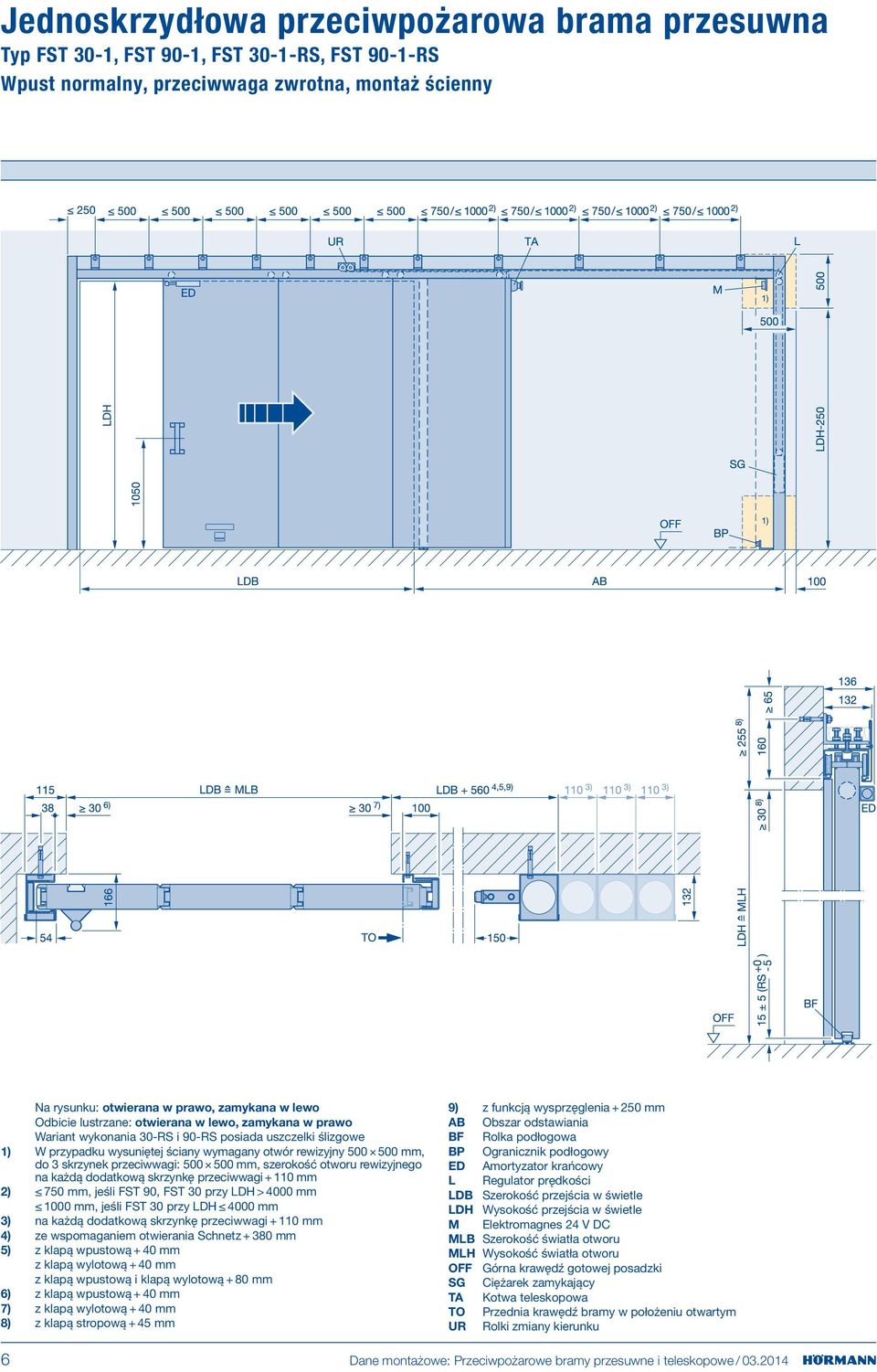 przeciwwagi: 500 500 mm, szerokość otworu rewizyjnego na każdą dodatkową skrzynkę przeciwwagi + 110 mm 2) 750 mm, jeśli FST 90, FST 30 przy LDH > 4000 mm 1000 mm, jeśli FST 30 przy LDH 4000 mm 3) na