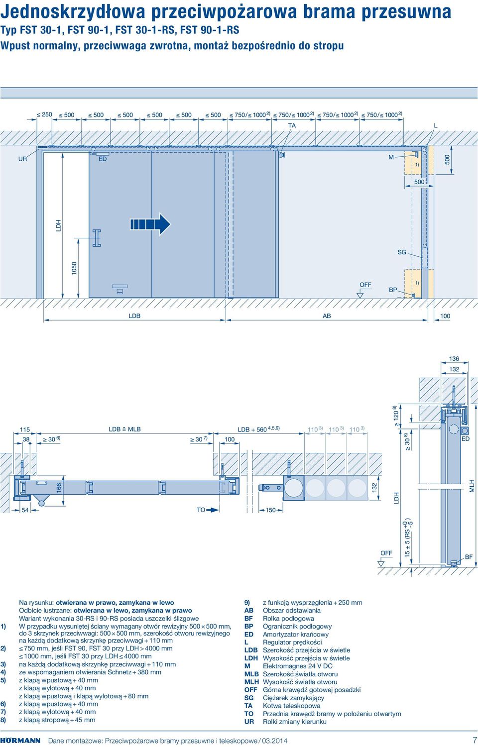 do 3 skrzynek przeciwwagi: 500 500 mm, szerokość otworu rewizyjnego na każdą dodatkową skrzynkę przeciwwagi + 110 mm 2) 750 mm, jeśli FST 90, FST 30 przy LDH > 4000 mm 1000 mm, jeśli FST 30 przy LDH