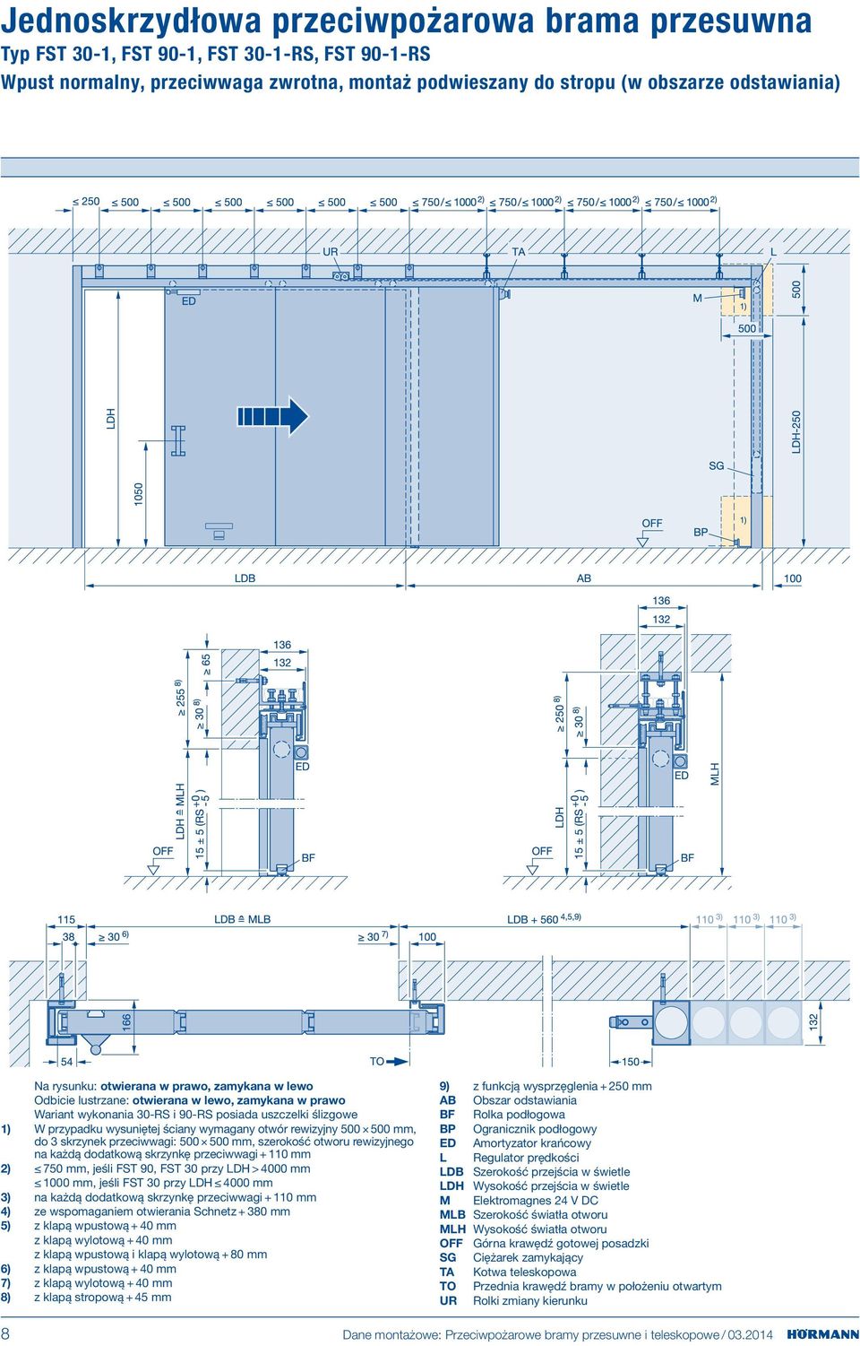 rewizyjny 500 500 mm, do 3 skrzynek przeciwwagi: 500 500 mm, szerokość otworu rewizyjnego na każdą dodatkową skrzynkę przeciwwagi + 110 mm 2) 750 mm, jeśli FST 90, FST 30 przy LDH > 4000 mm 1000 mm,