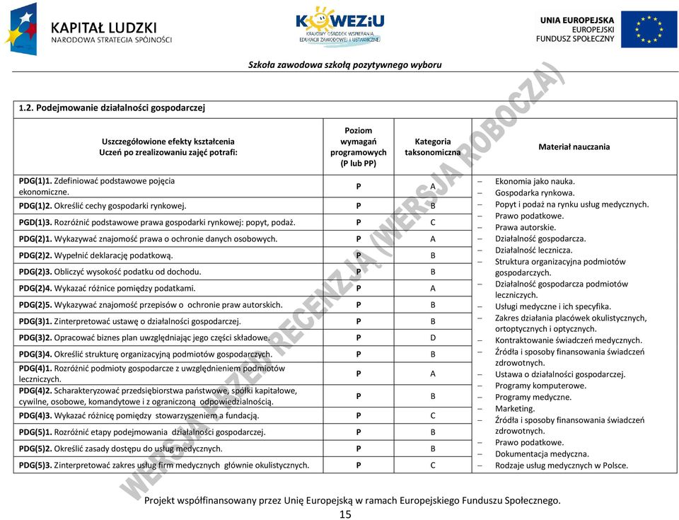 Wykazywać znajomość prawa o ochronie danych osobowych. A DG(2)2. Wypełnić deklarację podatkową. B DG(2)3. Obliczyć wysokość podatku od dochodu. B DG(2)4. Wykazać różnice pomiędzy podatkami. A DG(2)5.