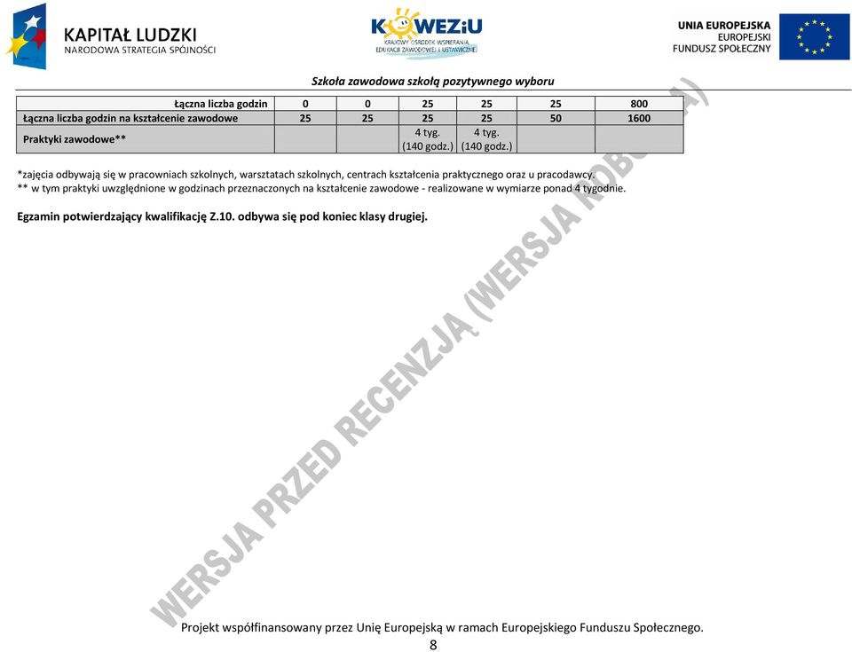 ** w tym praktyki uwzględnione w godzinach przeznaczonych na kształcenie zawodowe - realizowane w wymiarze ponad 4 tygodnie.