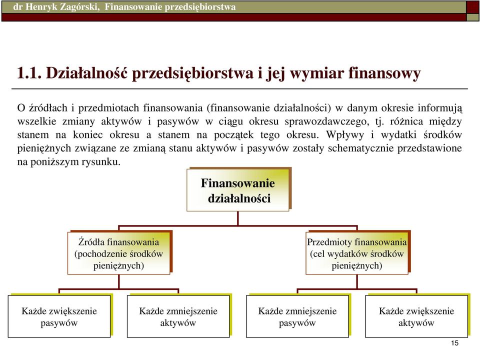 Wpływy i wydatki środków pienięŝnych związane ze zmianą stanu aktywów i pasywów zostały schematycznie przedstawione na poniŝszym rysunku.