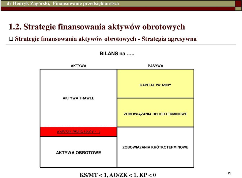 . AKTYWA PASYWA KAPITAŁ WŁASNY AKTYWA TRAWŁE ZOBOWIĄZANIA DŁUGOTERMINOWE