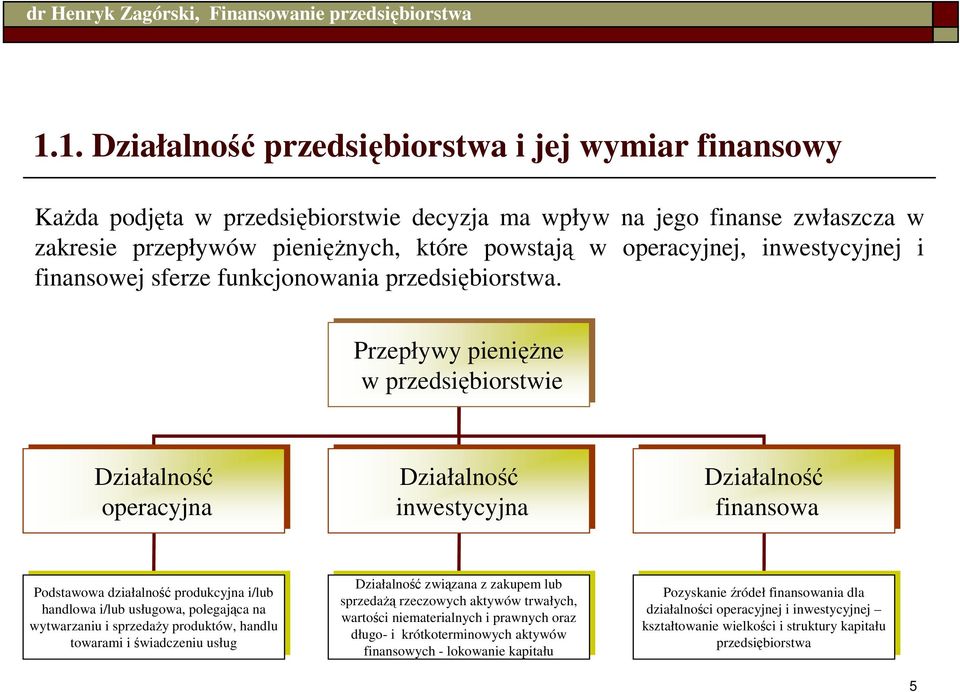 Przepływy pienięŝne w przedsiębiorstwie Działalność operacyjna Działalność inwestycyjna Działalność finansowa Podstawowa działalność produkcyjna i/lub i/lub handlowa i/lub i/lub usługowa, polegająca