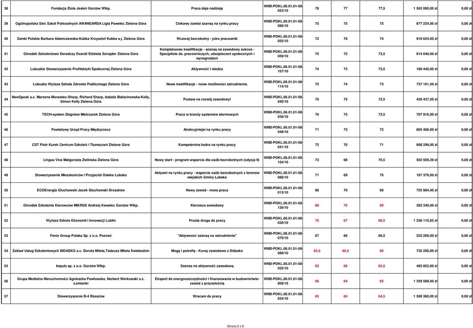 224,00 zł 0,00 zł 40 Zamki Polskie Barbara Adamczewska-Kubka Krzysztof Kubka s.j.