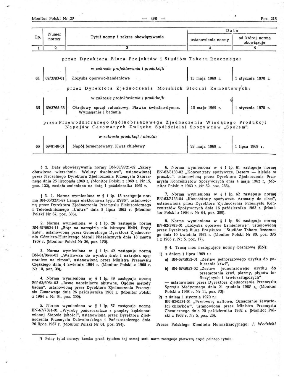 przez Dyrektora Zjednoczenia Morskich Stoczni Remontowy'ch: w zakresie projektowania i produkcji: 65 69/3765-38 Okrętowy sprzęt ratunkowy. Pławka świeltloo-<dymna. 15 maja 1969 r. stycznia 1970 r.