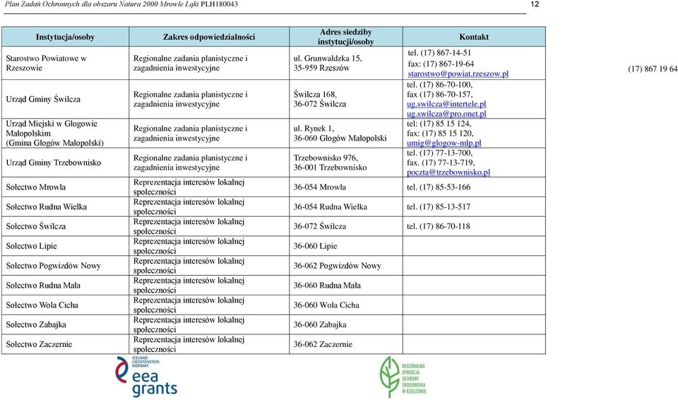 Zaczernie Zakres odpowiedzialności Regionalne zadania planistyczne i zagadnienia inwestycyjne Regionalne zadania planistyczne i zagadnienia inwestycyjne Regionalne zadania planistyczne i zagadnienia