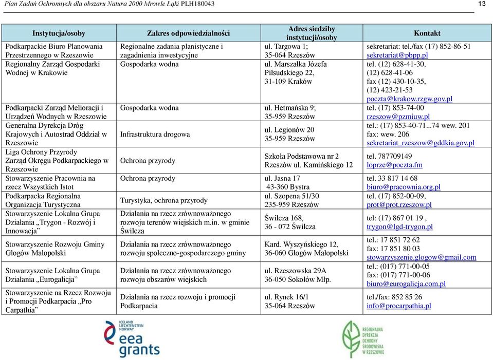 Stowarzyszenie Pracownia na rzecz Wszystkich Istot Podkarpacka Regionalna Organizacja Turystyczna Stowarzyszenie Lokalna Grupa Działania Trygon - Rozwój i Innowacja Stowarzyszenie Rozwoju Gminy