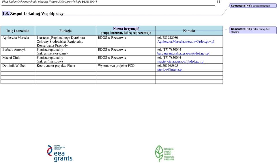 Zespół Lokalnej Współpracy Imię i nazwisko Agnieszka Marcela Barbara Antosyk Maciej Ciuła Funkcja I zastępca Regionalnego Dyrektora Ochrony Środowiska, Regionalny Konserwator Przyrody Planista