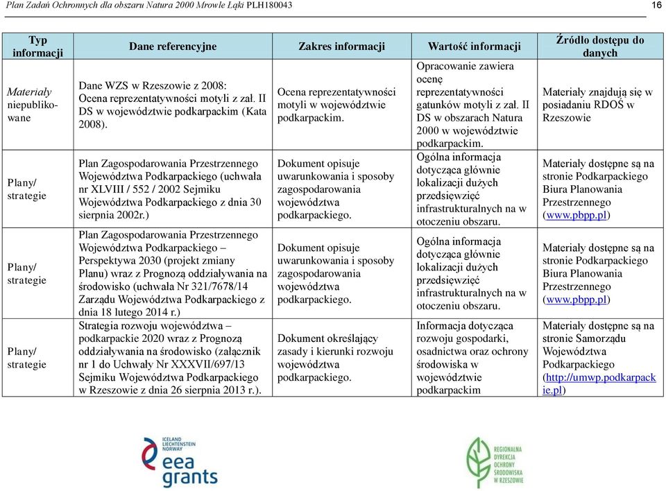 Plan Zagospodarowania Przestrzennego Województwa Podkarpackiego (uchwała nr XLVIII / 552 / 2002 Sejmiku Województwa Podkarpackiego z dnia 30 sierpnia 2002r.