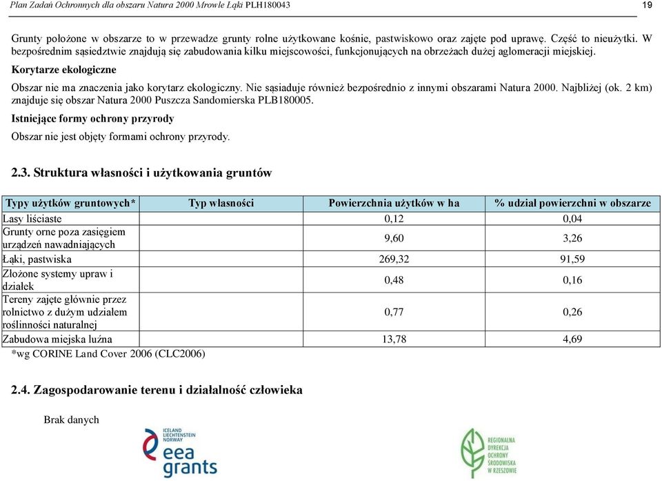 Korytarze ekologiczne Obszar nie ma znaczenia jako korytarz ekologiczny. Nie sąsiaduje również bezpośrednio z innymi obszarami Natura 2000. Najbliżej (ok.