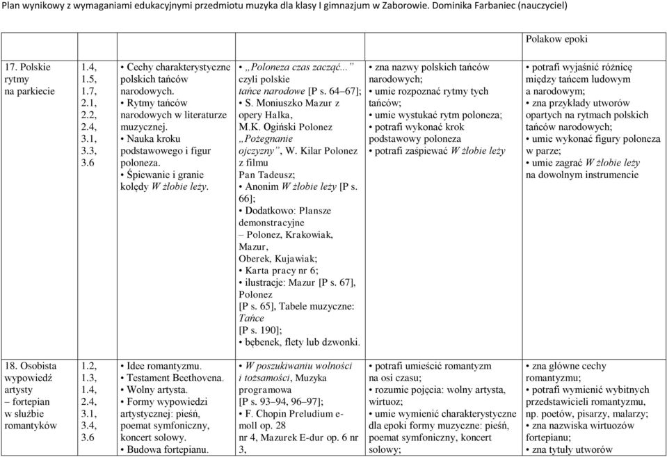 Ogiński Polonez Pożegnanie ojczyzny, W. Kilar Polonez z filmu Pan Tadeusz; Anonim W żłobie leży [P s.