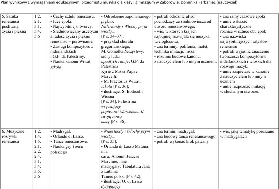 Gomołka Szczęśliwy, który ludzi upadłych ratuje; G.P. da Palestrina Kyrie z Missa Papae Marcelli; M. Praetorius Wiwat, szkoła [P s. 36]; ilustracje: S. Botticelli Wiosna [P s.