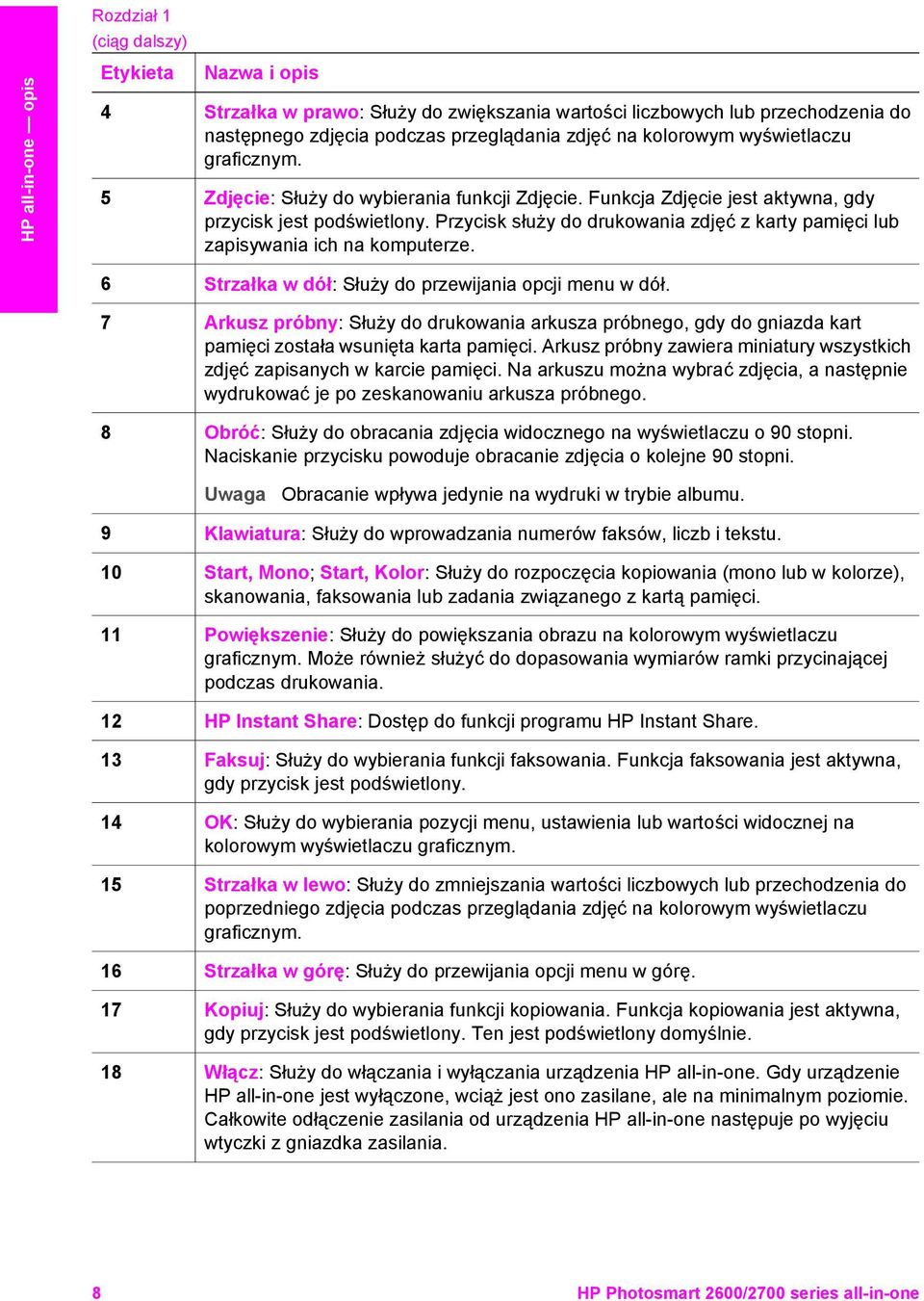 Przycisk służy do drukowania zdjęć z karty pamięci lub zapisywania ich na komputerze. 6 Strzałka w dół: Służy do przewijania opcji menu w dół.