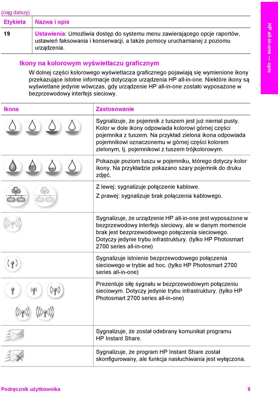 Niektóre ikony są wyświetlane jedynie wówczas, gdy urządzenie HP all-in-one zostało wyposażone w bezprzewodowy interfejs sieciowy.