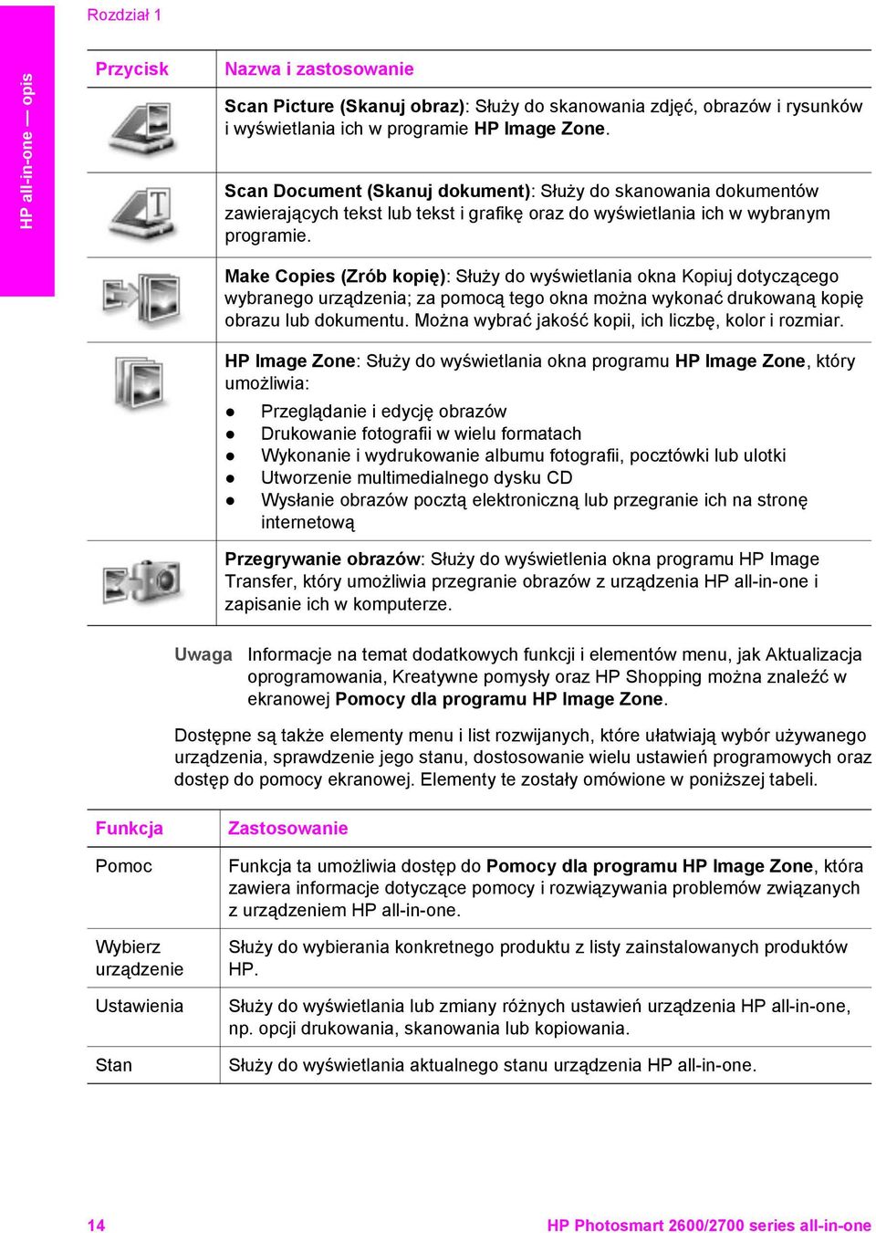 Make Copies (Zrób kopię): Służy do wyświetlania okna Kopiuj dotyczącego wybranego urządzenia; za pomocą tego okna można wykonać drukowaną kopię obrazu lub dokumentu.