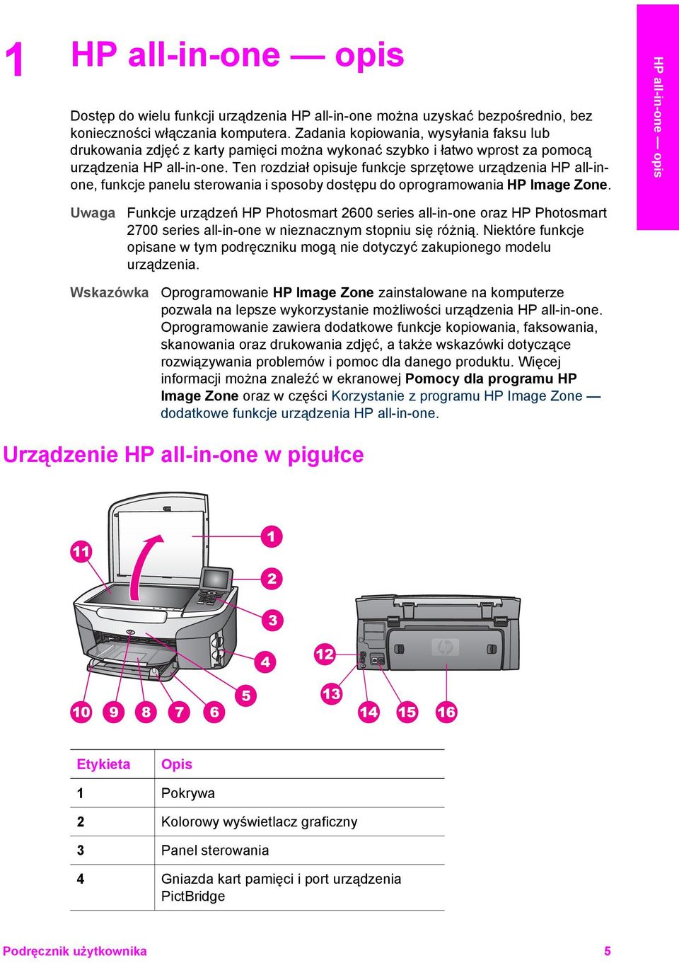 Ten rozdział opisuje funkcje sprzętowe urządzenia HP all-inone, funkcje panelu sterowania i sposoby dostępu do oprogramowania HP Image Zone.