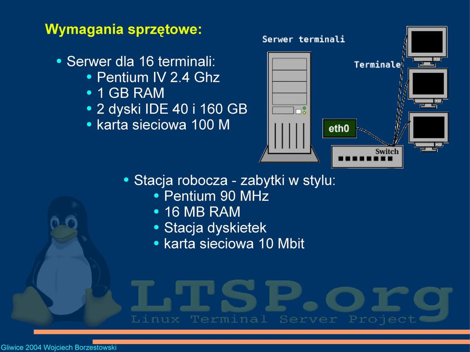 sieciowa 100 M Stacja robocza - zabytki w stylu: