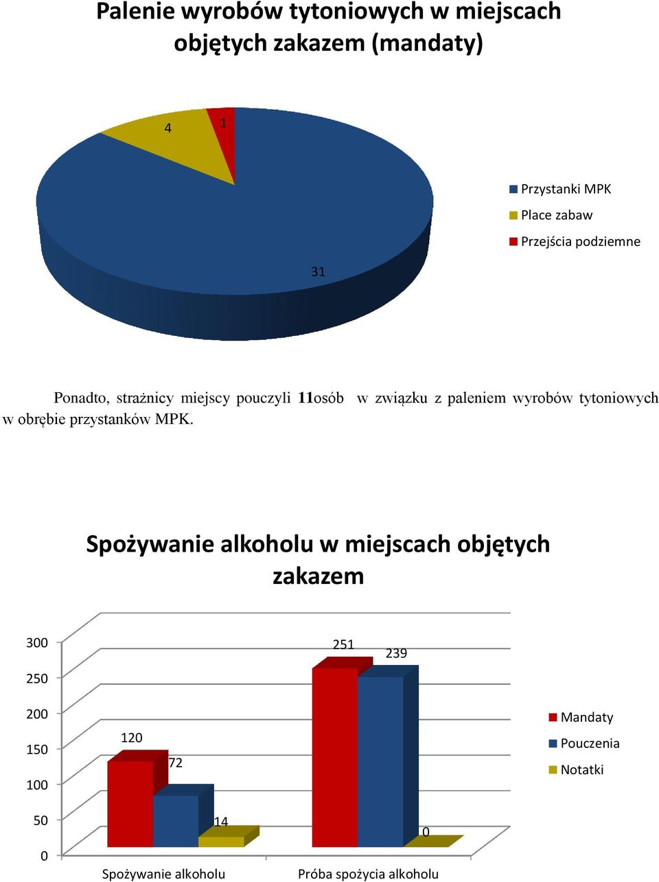 tytoniowych w obrębie przystanków MPK.