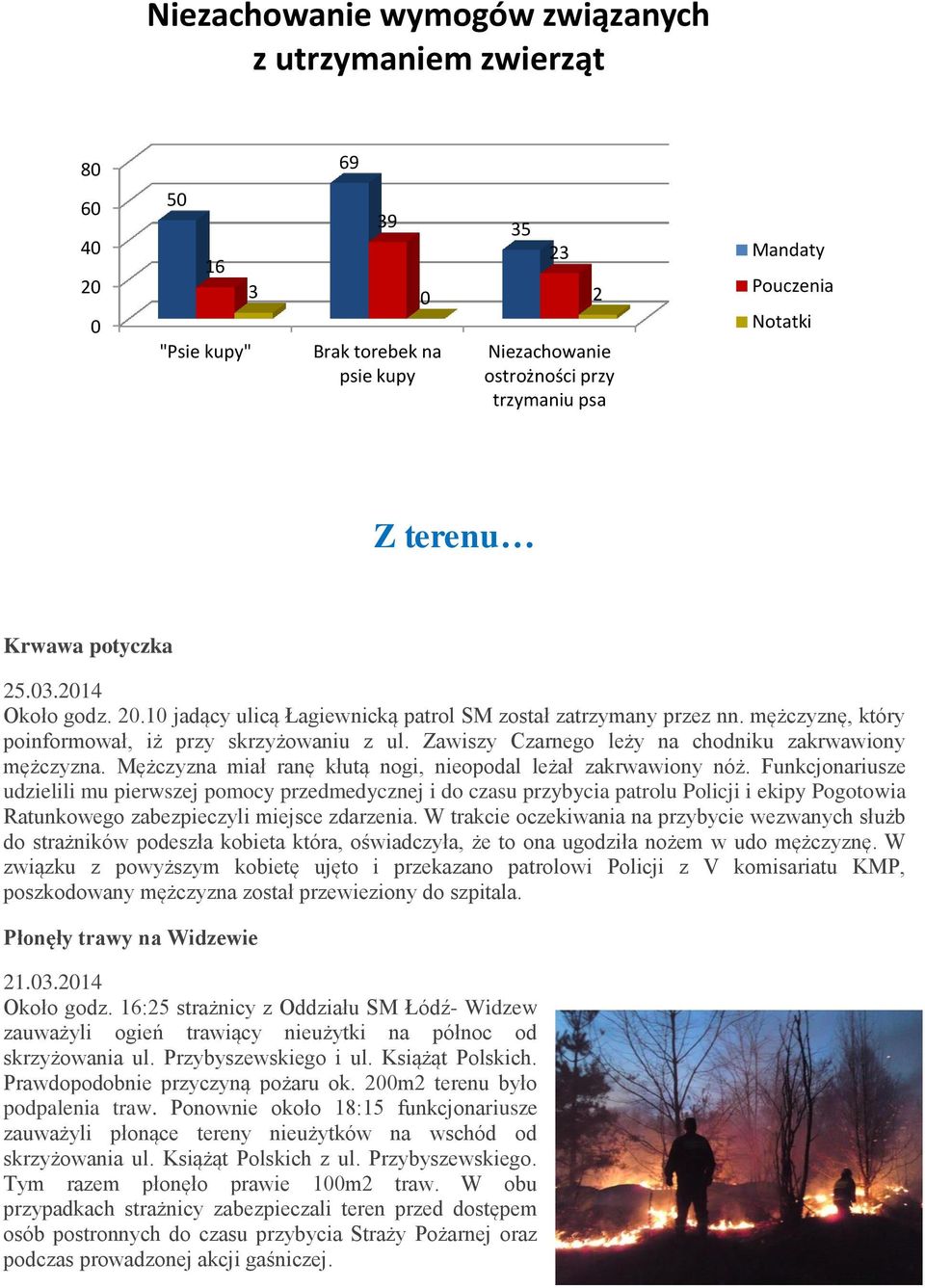 Zawiszy Czarnego leży na chodniku zakrwawiony mężczyzna. Mężczyzna miał ranę kłutą nogi, nieopodal leżał zakrwawiony nóż.