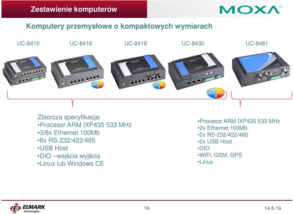 Ethernet 100Mb 8x RS-232/422/485 USB Host DIO wejścia wyjścia Linux lub Windows CE