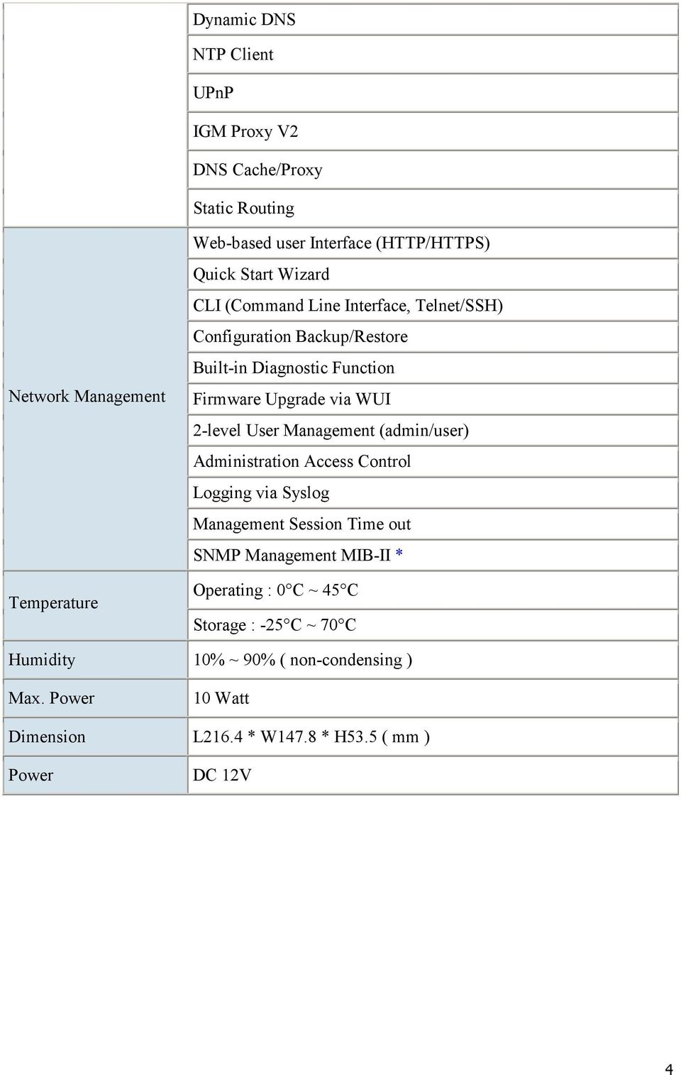 2-level User Management (admin/user) Administration Access Control Logging via Syslog Management Session Time out SNMP Management MIB-II *