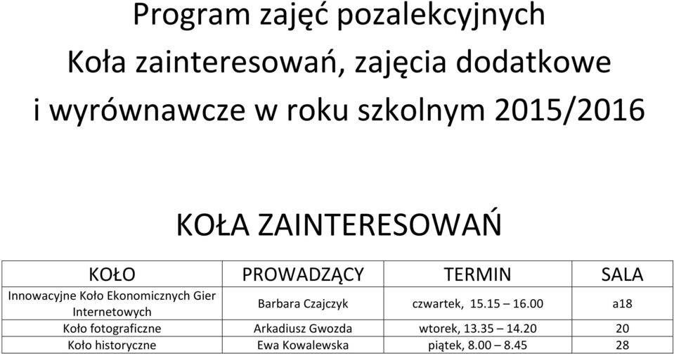 Ekonomicznych Gier Internetowych Barbara Czajczyk czwartek, 15.15 16.