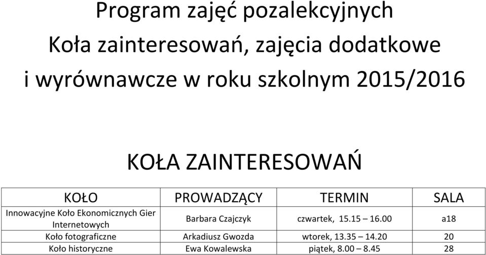 Ekonomicznych Gier Internetowych Barbara Czajczyk czwartek, 15.15 16.