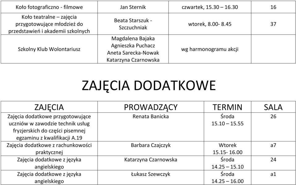 Puchacz Aneta Sarecka-Nowak Katarzyna Czarnowska wtorek, 8.00-8.