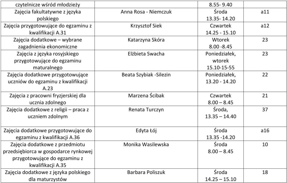 10-15-55 Zajęcia dodatkowe przygotowujące uczniów do egzaminu z kwalifikacji A.