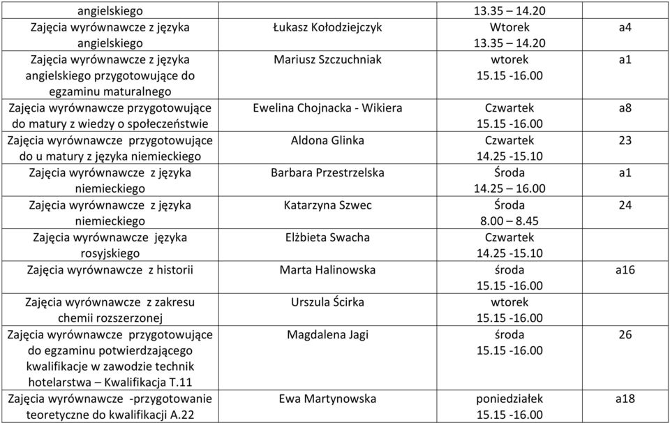 wyrównawcze przygotowujące Aldona Glinka do u matury z języka niemieckiego 14.25-15.10 Barbara Przestrzelska niemieckiego 14.25 16.00 Katarzyna Szwec niemieckiego 8.00 8.