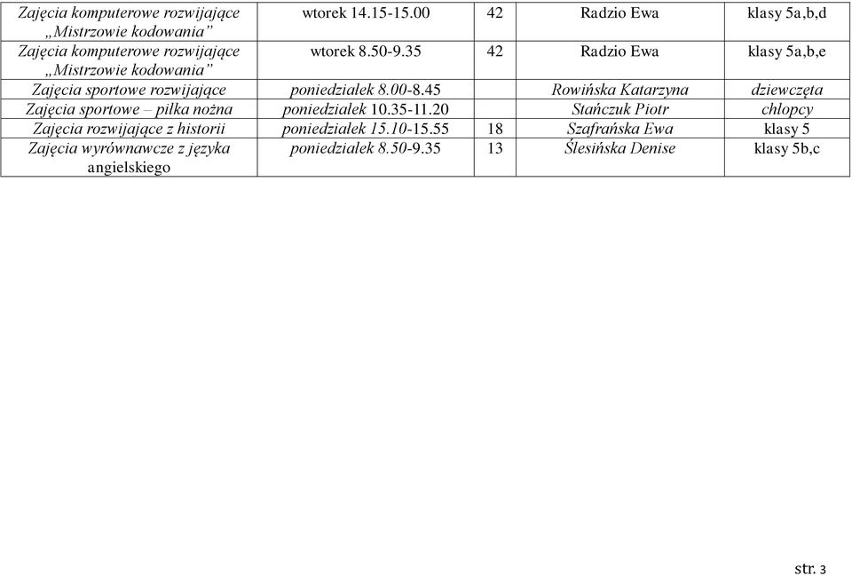 35 42 Radzio Ewa klasy 5a,b,e Mistrzowie kodowania Zajęcia sportowe rozwijające poniedziałek 8.00-8.