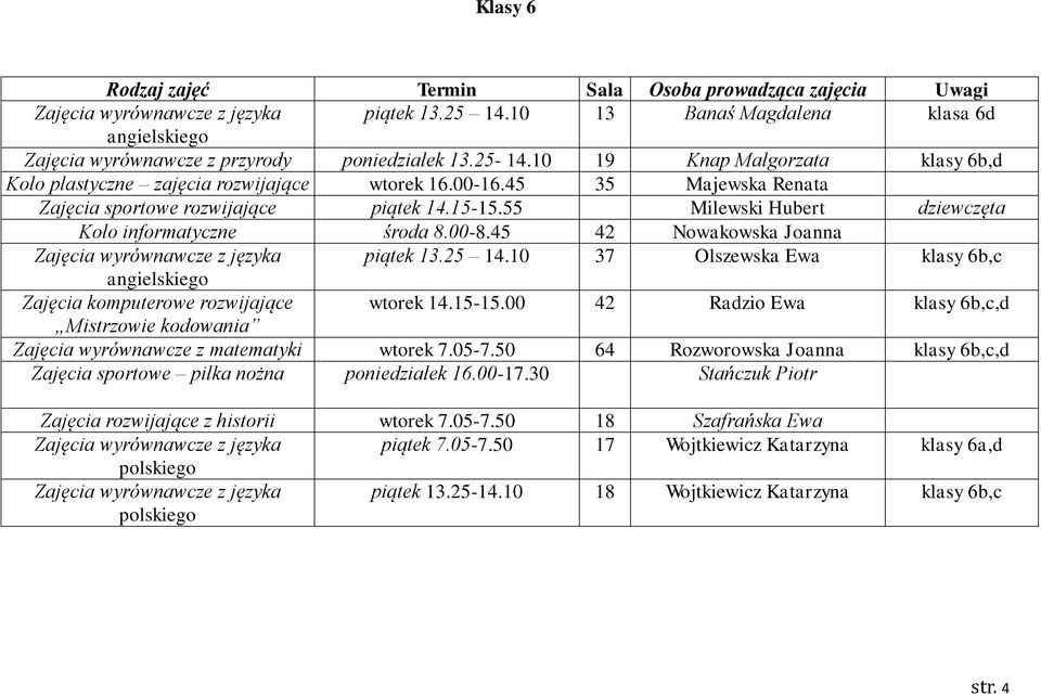 55 Milewski Hubert dziewczęta Koło informatyczne środa 8.00-8.45 42 Nowakowska Joanna Zajęcia wyrównawcze z języka piątek 13.25 14.