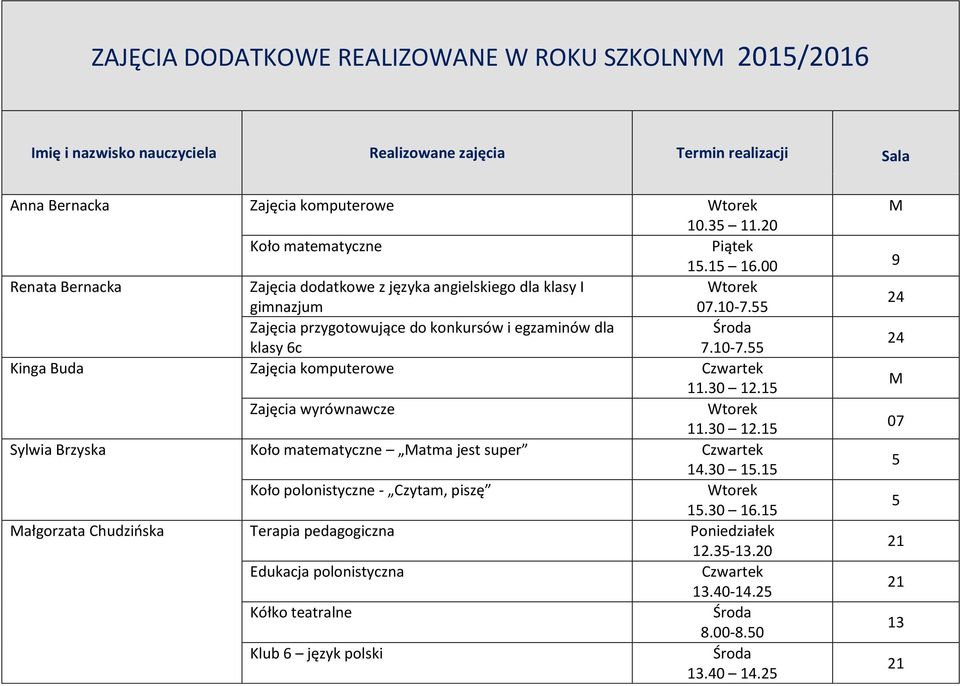 55 24 Zajęcia przygotowujące do konkursów i egzaminów dla klasy 6c 7.10-7.