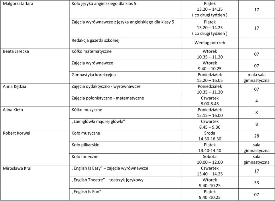 45 Alina Kiełb Kółko muzyczne 15.15 16.00 Łamigłówki mądrej główki 8.45 9.30 Robert Korwel Koło muzyczne 14.30-16.30 Koło piłkarskie 13.40-14.40 Koło taneczne Sobota 10.00 12.