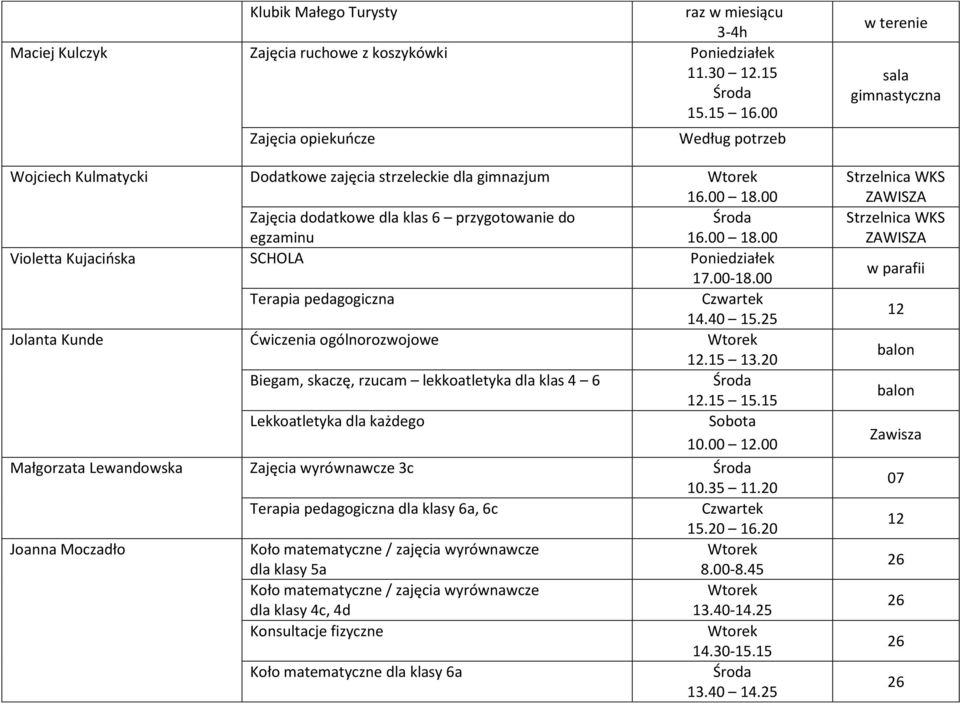 20 Biegam, skaczę, rzucam lekkoatletyka dla klas 4 6 12.15 15.15 Lekkoatletyka dla każdego Sobota 10.00 12.00 Małgorzata Lewandowska Zajęcia wyrównawcze 3c 10.35 11.