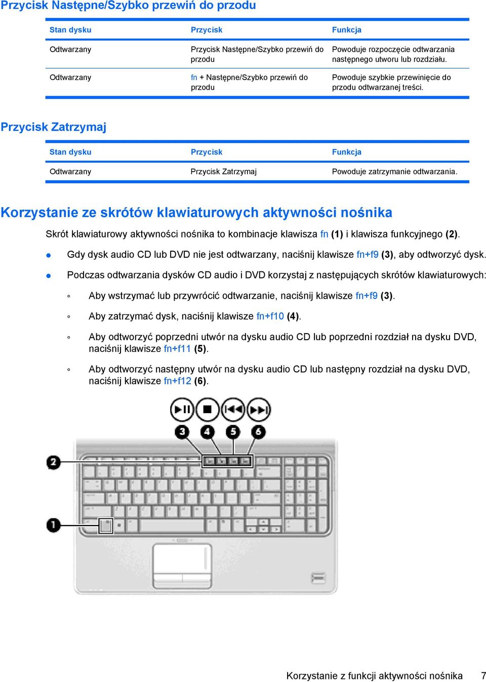 Przycisk Zatrzymaj Stan dysku Przycisk Funkcja Odtwarzany Przycisk Zatrzymaj Powoduje zatrzymanie odtwarzania.