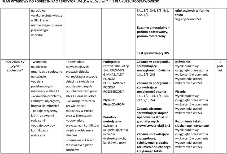 konfliktów z rodzicami najważniejszych prawach dziecka przedstawia sytuację dzieci na świecie na podstawie danych opublikowanych przez UNICEF oraz w Polsce wskazuje różnice w prawie dzieci i