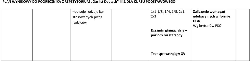 rodziców 1/1,1/3, 1/4,