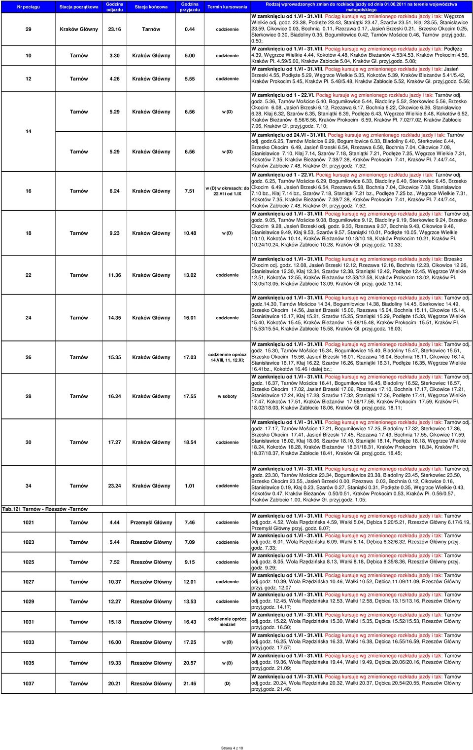 Pociąg kursuje wg zmienionego rozkładu jazdy i tak: Węgrzce Wielkie odj. godz. 23.38, PodłęŜe 23.43, Staniątki 23.47, Szarów 23.51, Kłaj 23.55, Stanisławice 23.59, Cikowice 0.03, Bochnia 0.