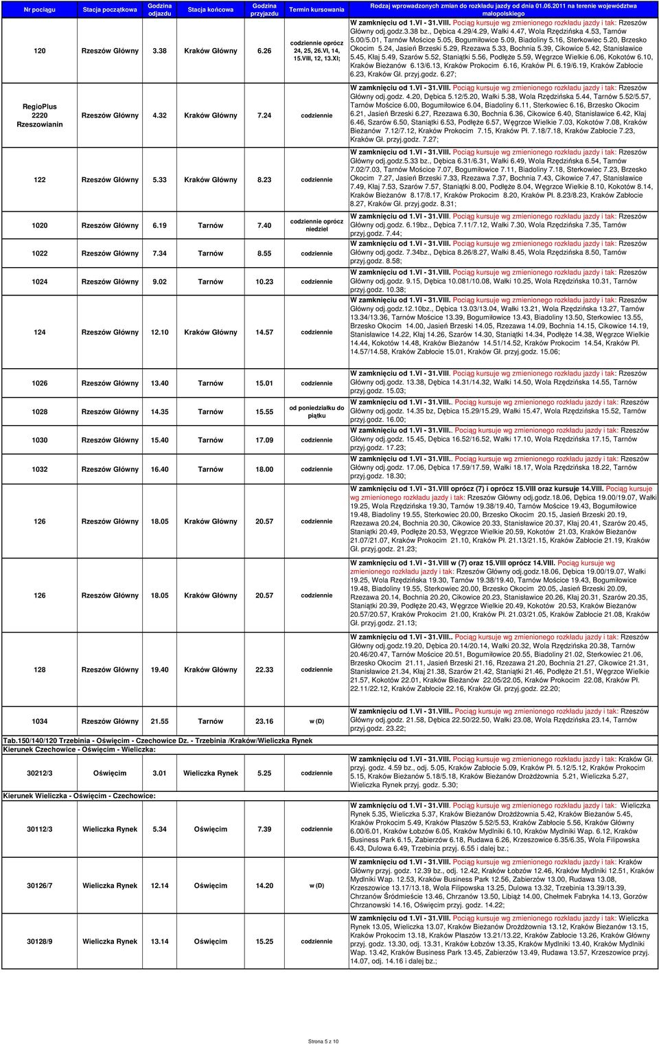 , Dębica 4.29/4.29, Wałki 4.47, Wola Rzędzińska 4.53, Tarnów 5.00/5.01, Tarnów Mościce 5.05, Bogumiłowice 5.09, Biadoliny 5.16, Sterkowiec 5.20, Brzesko Okocim 5.24, Jasień Brzeski 5.29, Rzezawa 5.